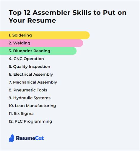 assembly skills for resume|Top 12 Assembler Skills to Put on Your Resume .
